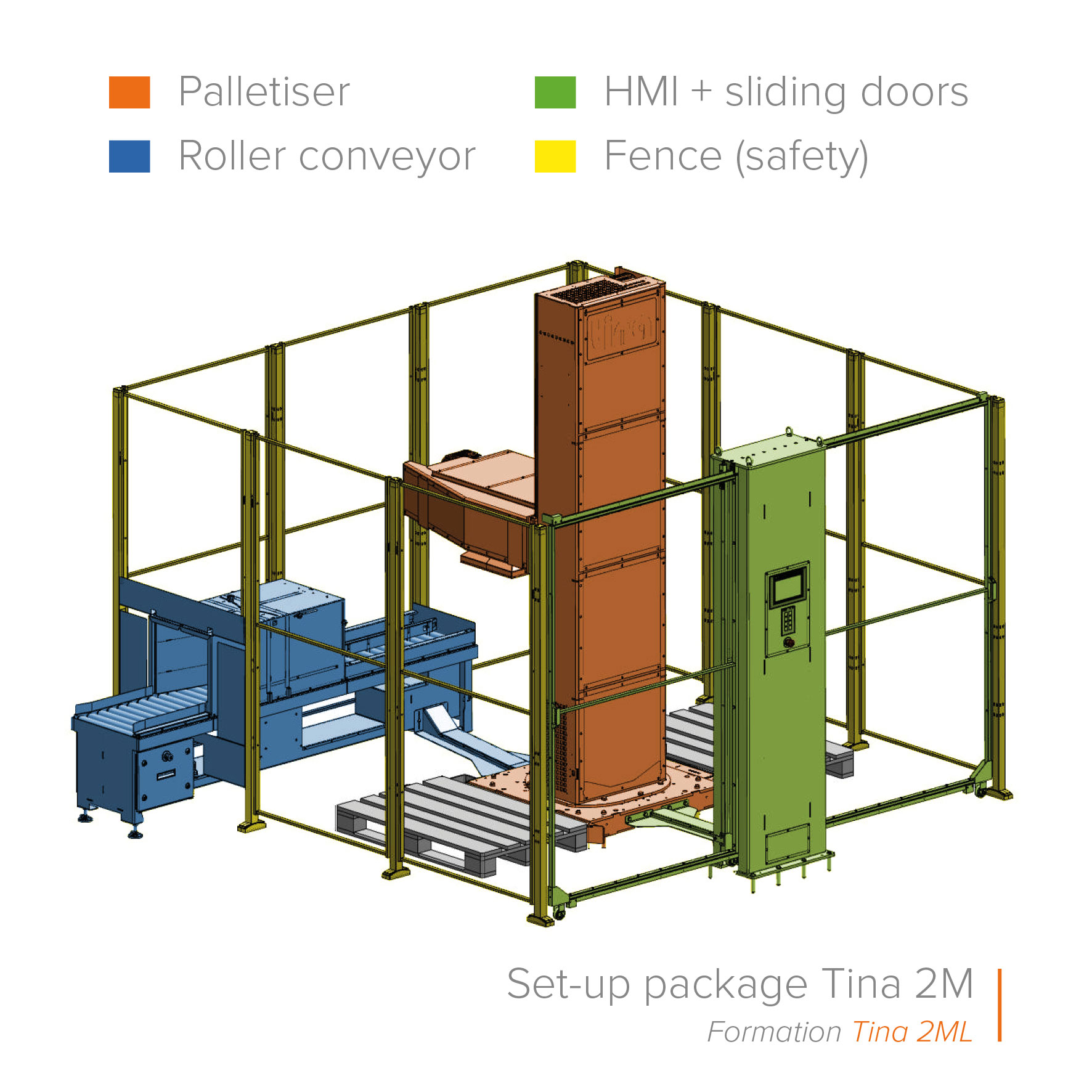 Tina 2M components